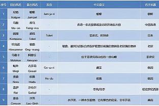 ?超巨级别！亚历山大爆砍33分7助0失误率队23分大胜湖人