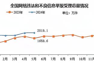 泰特：我们在训练中看了很多录像 从中学习了很多