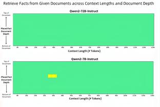 贝弗利谈本季最被低估球员：普理查德、康利、比斯利、祖巴茨、乔